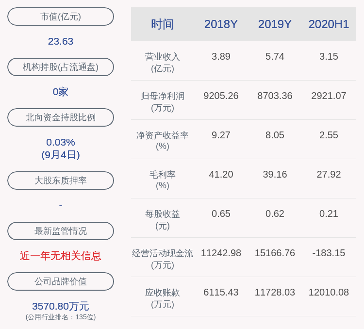 公告|计划完成！新疆火炬：股东君安湘合期间减持约409万股