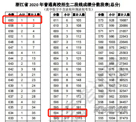 回应|高考683分考生惨遭退档? 本人回应了! 背后真相令21届考生惶恐