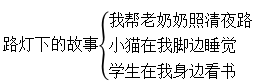 扩词是什么意思（扩词是什么意思比如说）