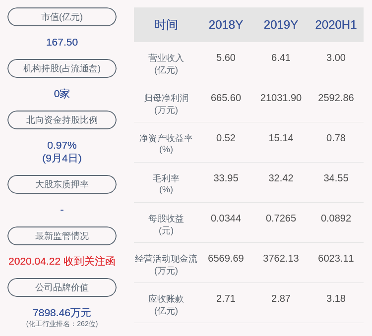 股份|上海新阳：实际控制人王福祥解除质押200万股