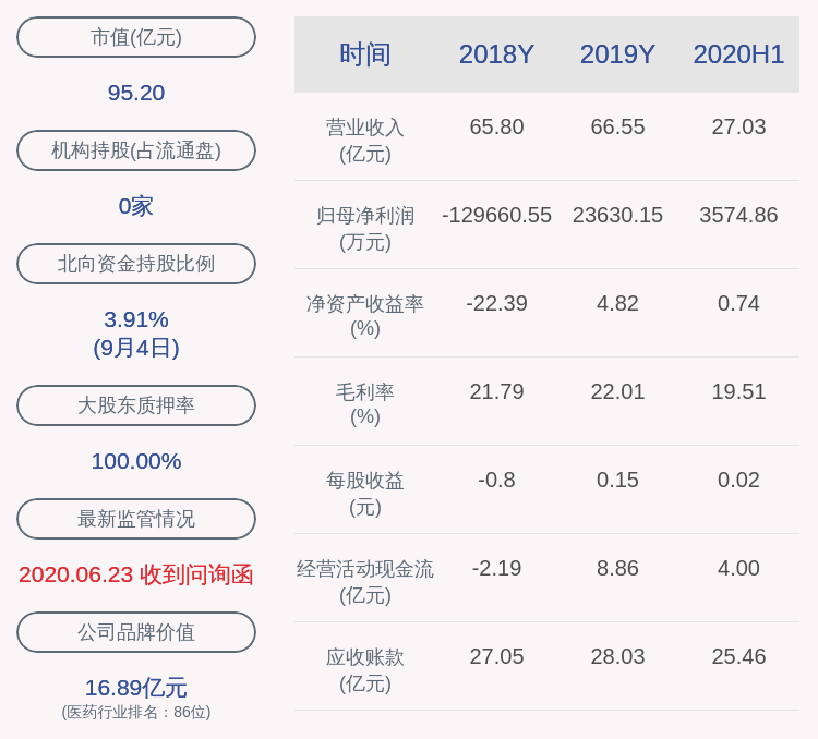 交易所|信邦制药：最近五年未被证券监管部门和交易所处罚或采取监管措施