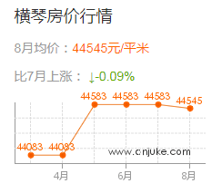 横琴人口_珠海有多少人口 都住哪 在哪工作(2)