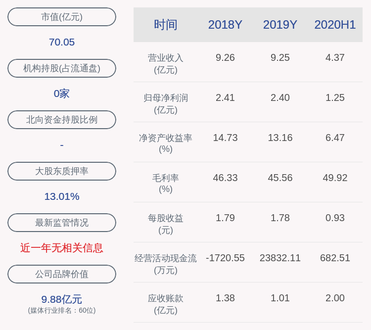 发布公告|新经典：股东挚信新经济减持后持股比例低于5%