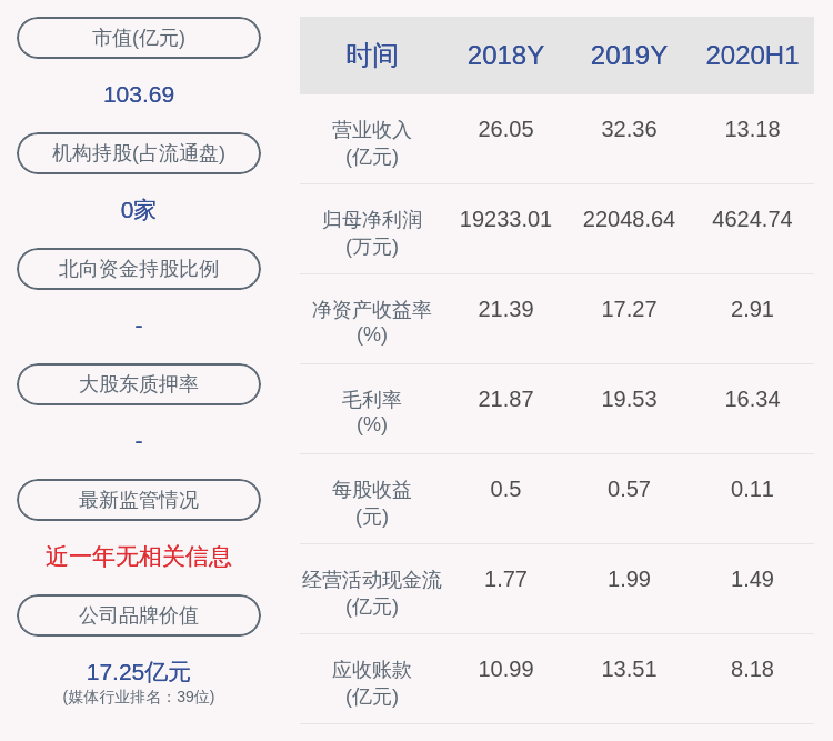 公司|电声股份：监事老建城辞职