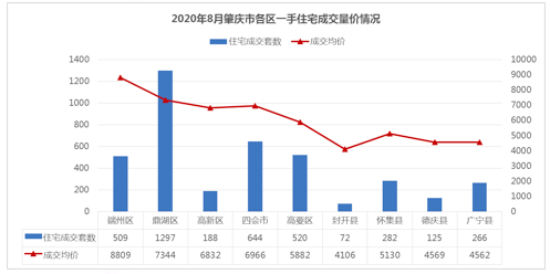 肇庆广宁2020年gdp_广宁 数字乡村 启动 激发乡村发展新动能(3)