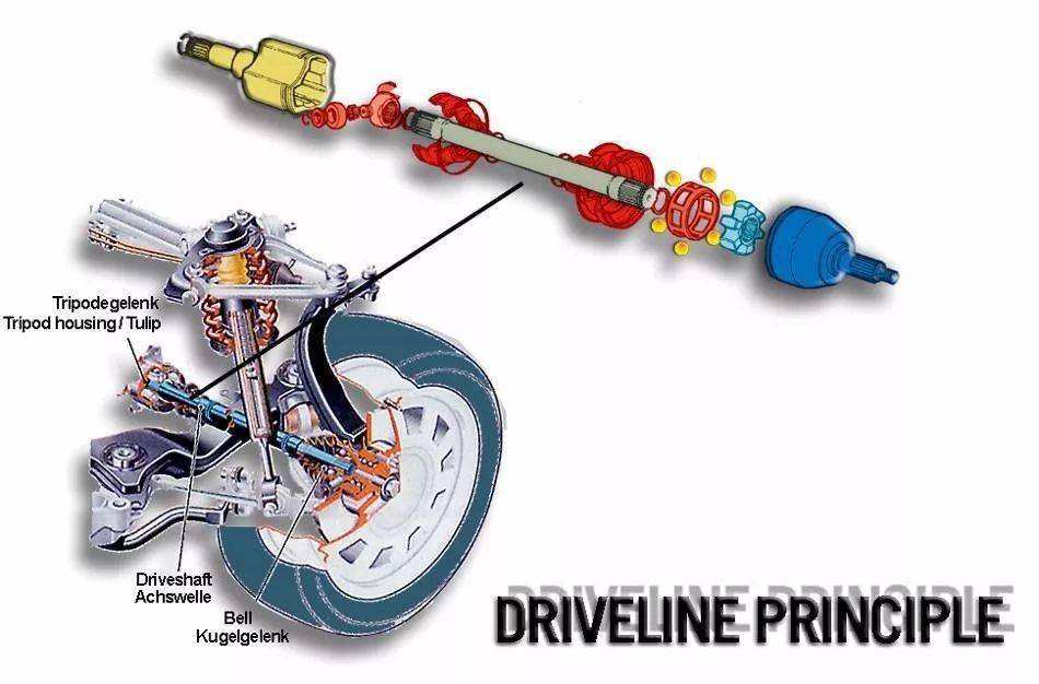 前轮驱动用的等角速万向节驱动轴亦称传动轴(广义上),位于驱动桥