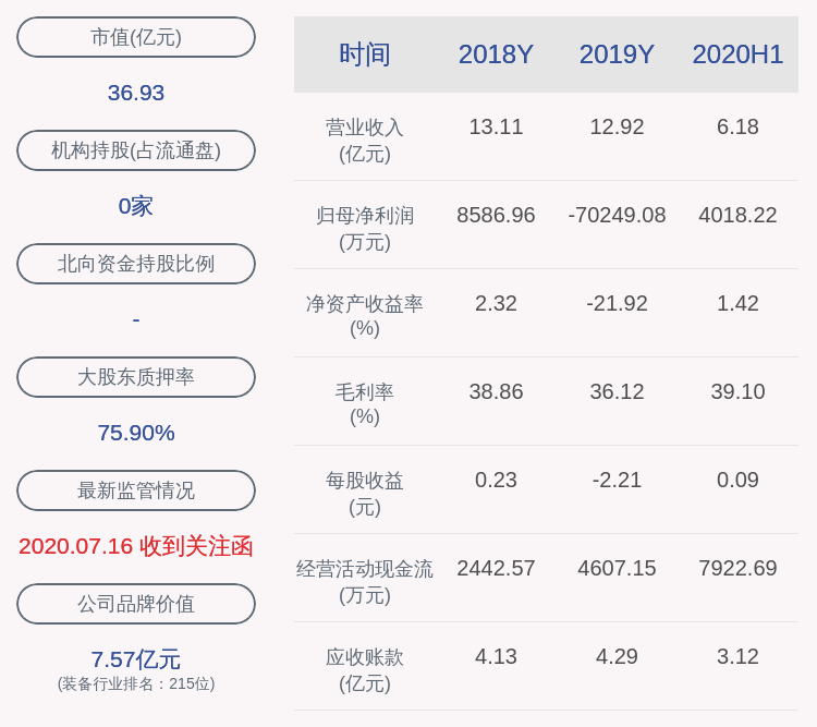 投资|长荣股份：实控人李莉解除质押2058万股，其一致行动人名轩投资解除质押1004万股