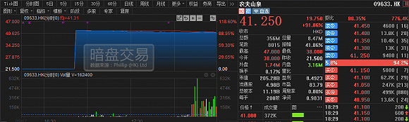 有限公司|农夫山泉上市在即，暗盘报价翻倍，实控人钟睒睒身家或超4000亿