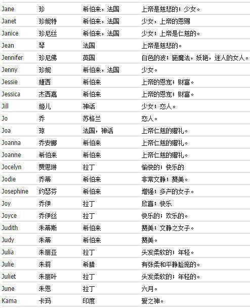 俊的英文名字 60542edeacb54df682e00cd3a2ef35a2.jpeg