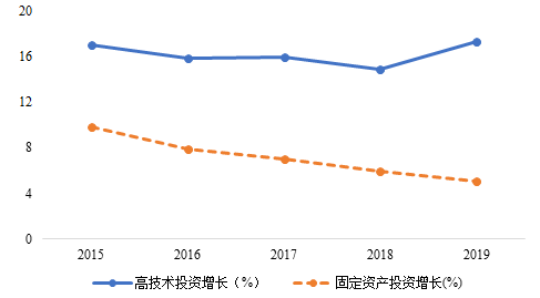 准确把握投资概念 积极提升数据质量谈球吧体育(图6)