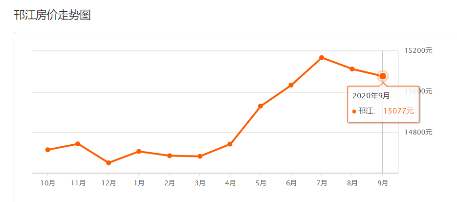 江苏宝应县去年gdp是多少_扬州各区县市2019年GDP发布 宝应的情况是(2)