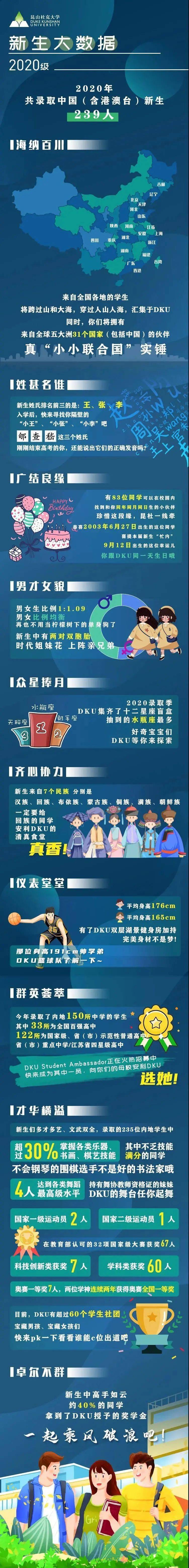 新生|【悦读】一波高校新生大数据来袭！