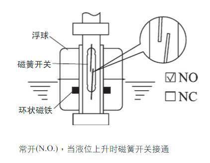 熟悉液位开关原理,安装及应用,只选对的,不选贵的!