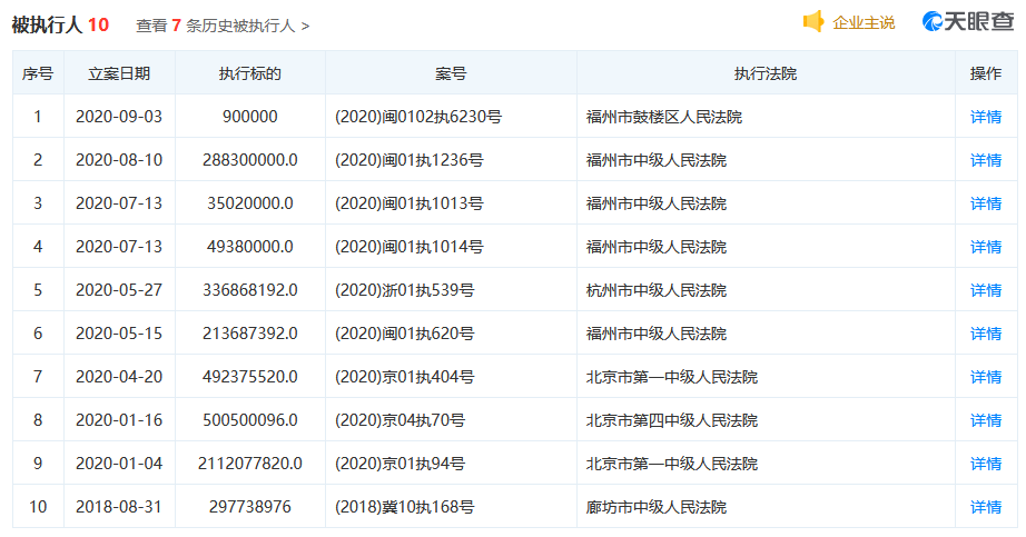 上岸|董事长、CFO连遭监管点名，泰禾会集体上岸还是集体沉船？