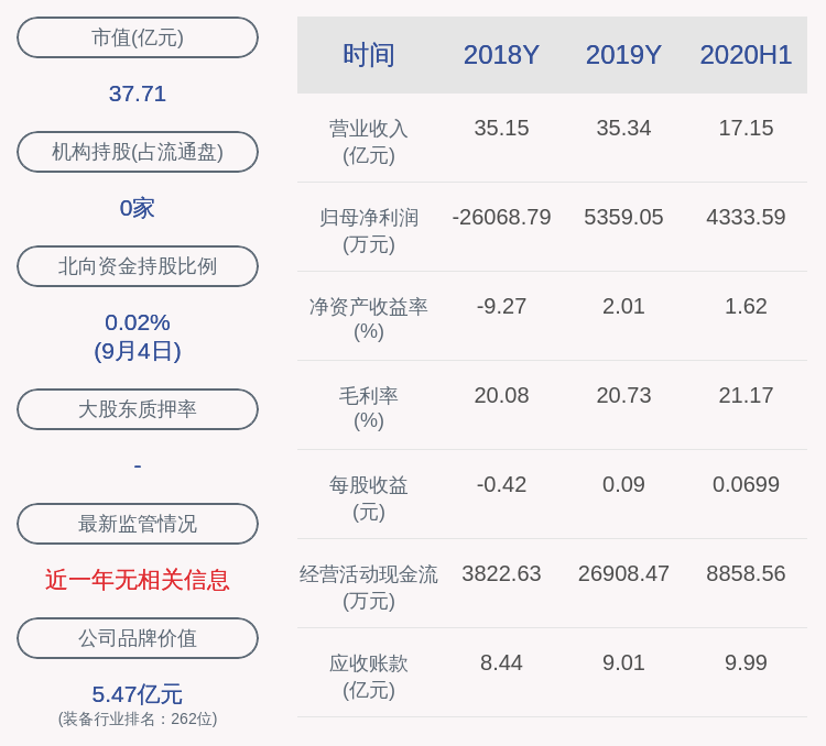 消费|计划到期！新时达：股东张为菊累计减持175万股