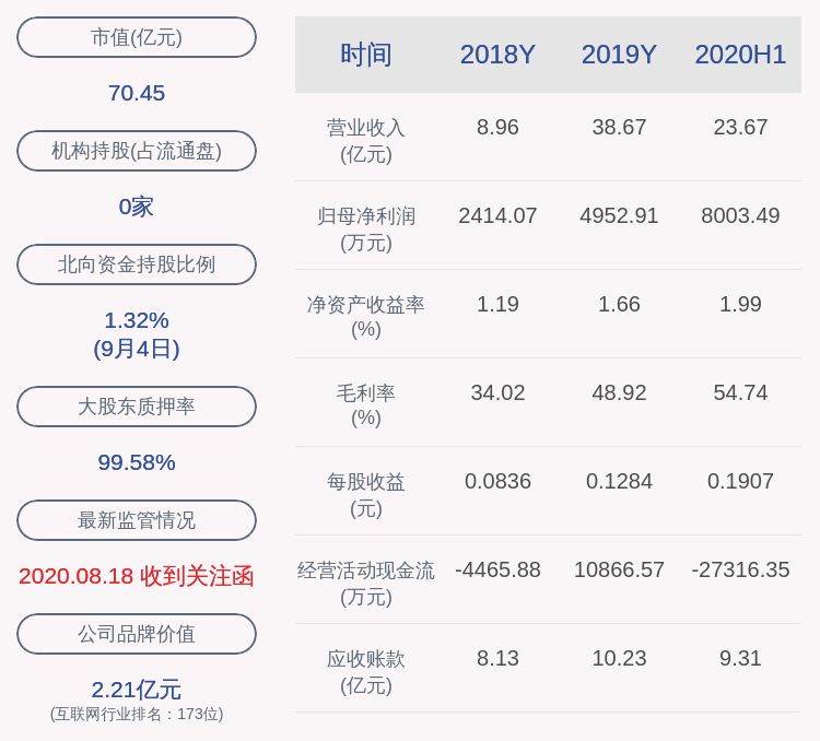 国际商学院|天泽信息：持股5%以上股东孙伯荣约所持3298万股被司法冻结