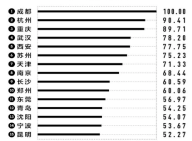 沈阳常住人口_沈阳人口数(2)