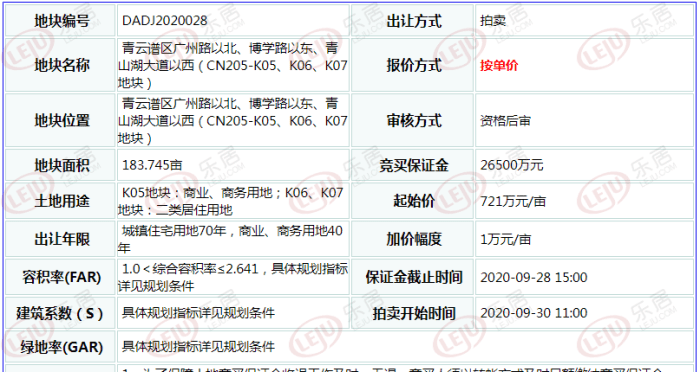 土拍预告 | 青云谱广州路又双叒挂牌183亩地 限价1208