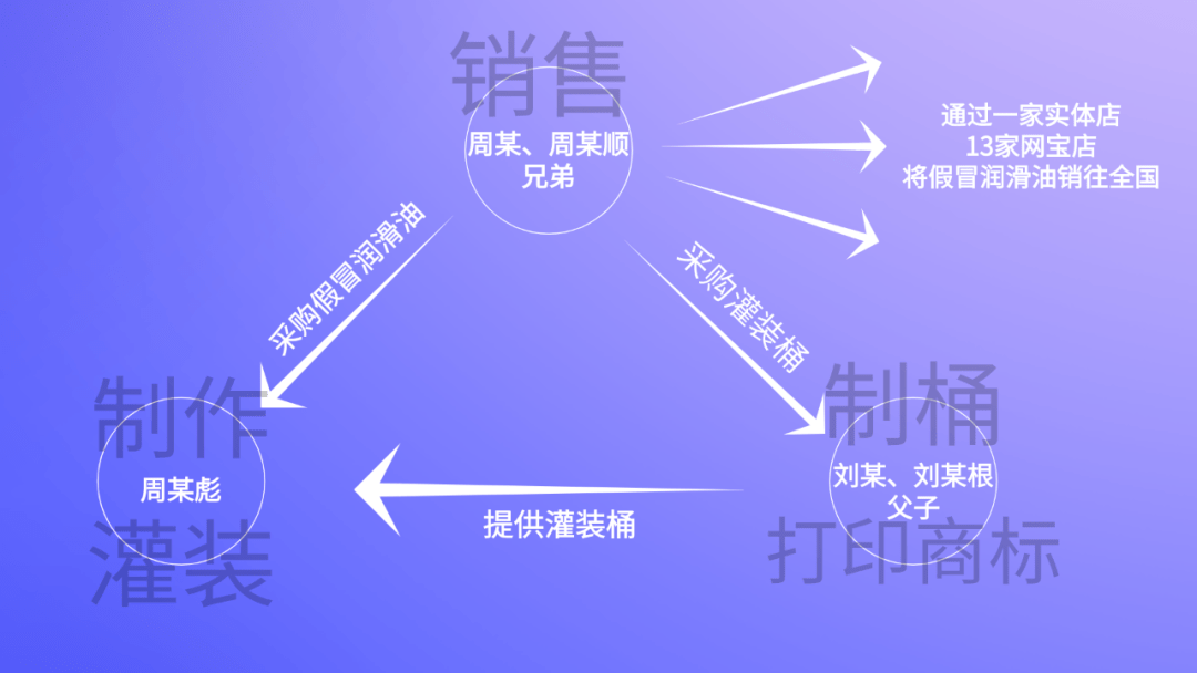 周氏人口丶_人口普查(2)