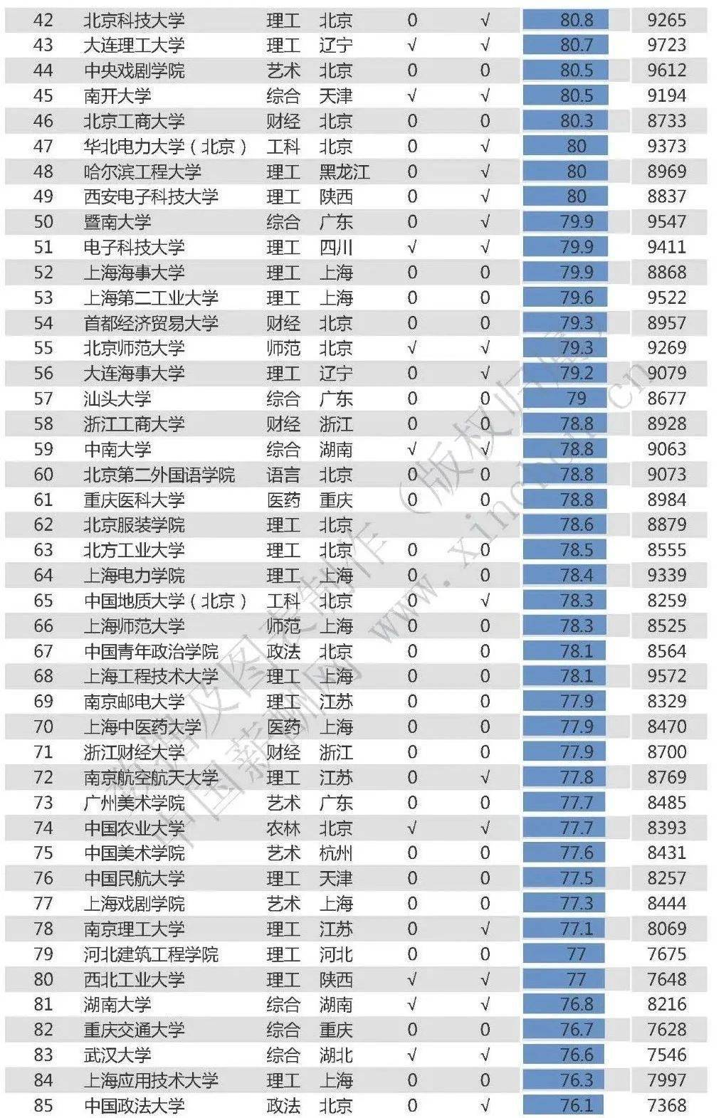 薪酬|C9联盟中一半的成员都很愁！重磅！中国高校薪酬指数排名出炉