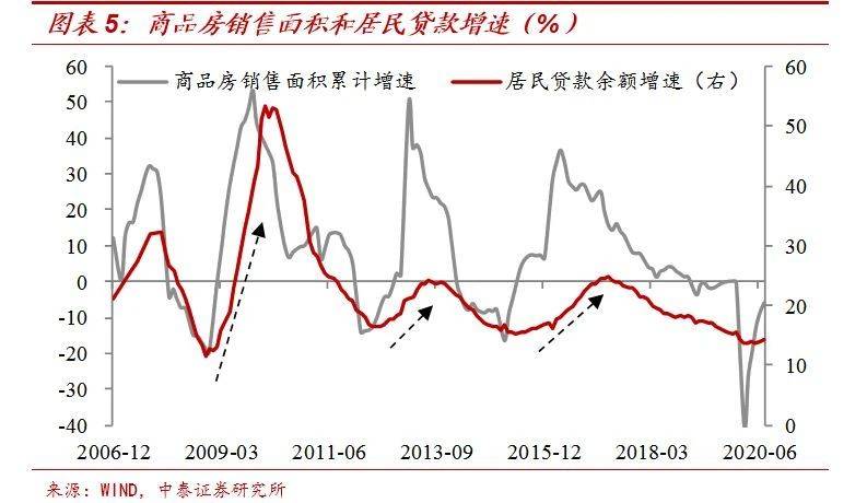 经济|23万亿元宽信用：钱流向了哪里？