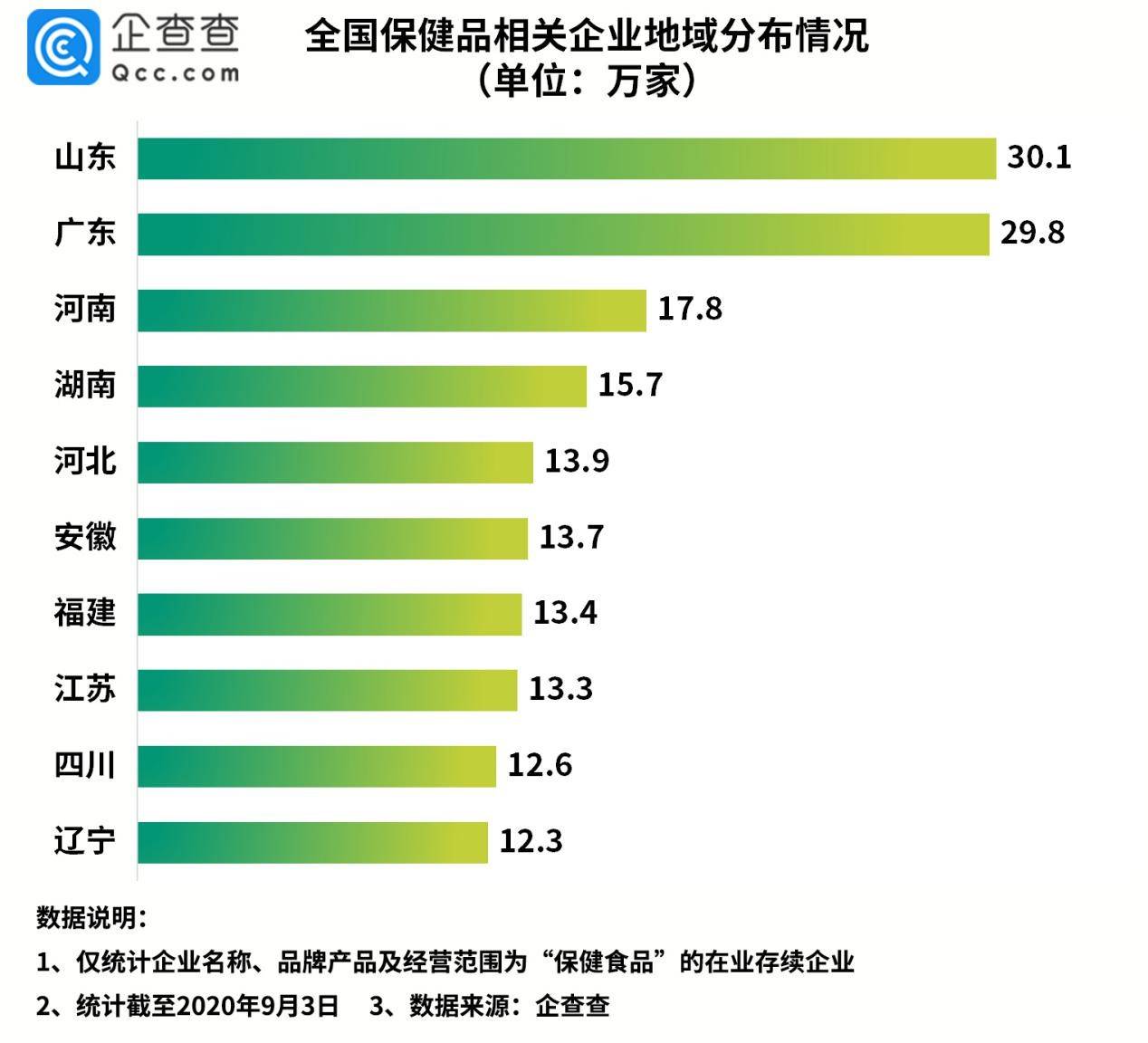 企业|保健品被踢出医保！我国保健品相关企业上半年新增39.7万家