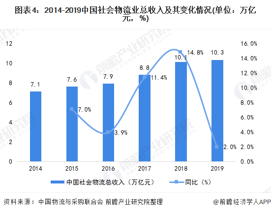 经济额基本构成和总量_基本型和骨骼平面构成(3)