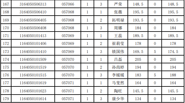 中卫人口多少2020_中卫沙漠星星酒店