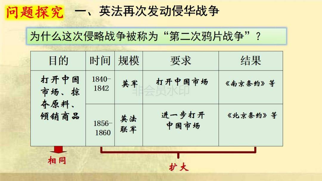 八上部编版历史第2课第二次鸦片战争