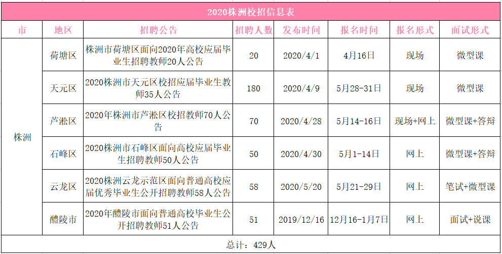 株洲人口2021_株洲市第七次全国人口普查公报