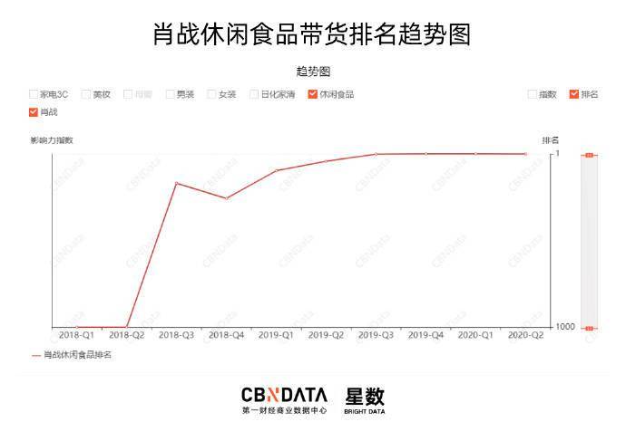 人口增长倍数_因数与倍数思维导图(2)