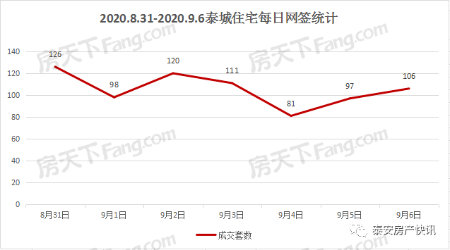 泰安肥城gdp2020_至尊之都泰安的2020年一季度GDP出炉,在山东省排名第几(3)