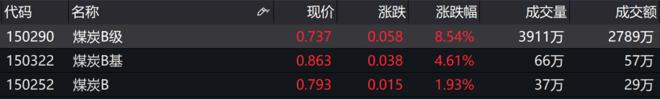 金融|基金收评 | 两市集体收红，大金融板块发力！后市将如何演绎？