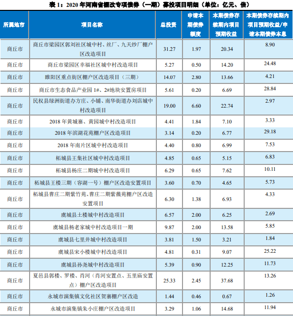 2020年河南各地级市g_河南地级市分布图(2)