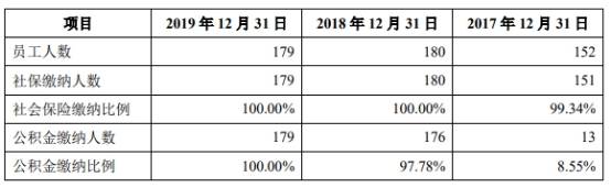 建德|屹通新材净利增营收现金流降 向参股的农商行边存边贷