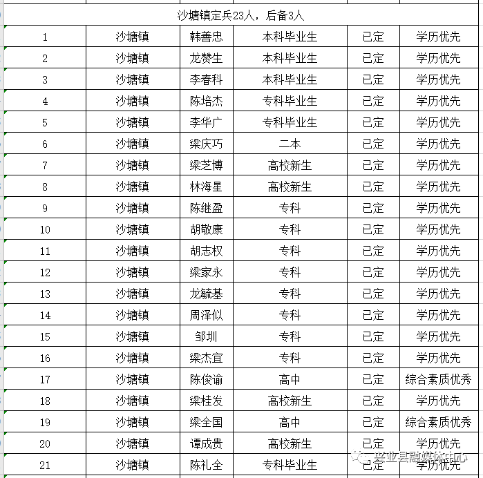 2020广西兴业县GDP_广西玉林兴业县规划图