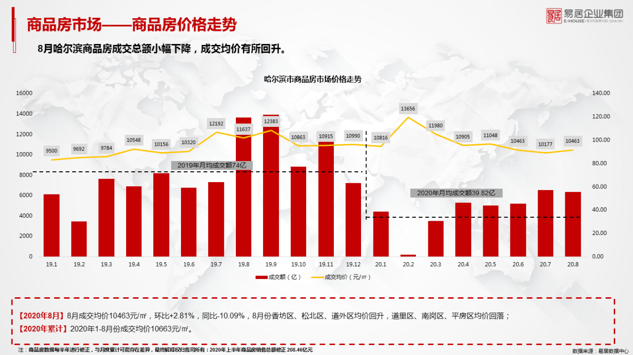 2020年中国十大城市G_中国十大城市地标建筑(2)