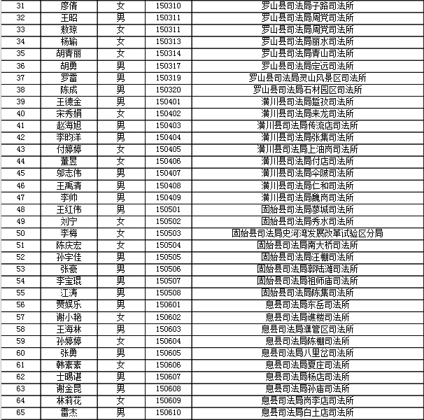 信阳市人口_河南信阳人口排名 面积排名 固始县人口爆表勇夺河南人口第一(2)