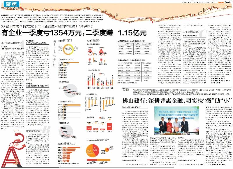 佛山|上市佛企半年成绩单：有企业一季度亏千万，二季度赚1亿