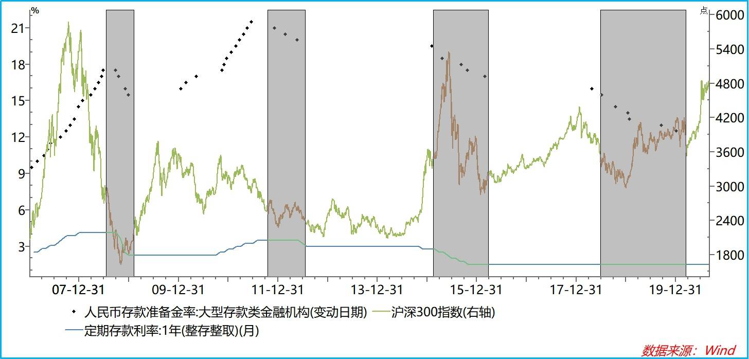 房价|A股震荡后能继续上涨吗？
