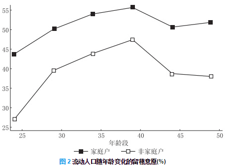 广州人口流动大的地方_广州各区人口图(3)