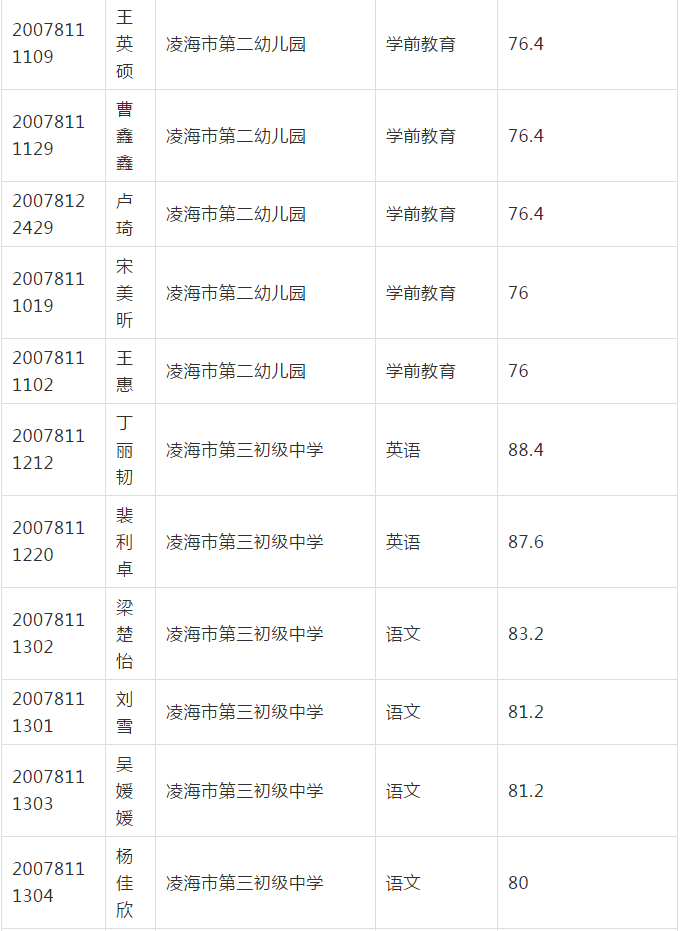 凌海市人口_锦州7区县人口一览 凌海市50万,古塔区23万(3)