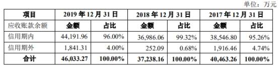 4年|沪光股份4年收到现金逊营收 流动负债高上半年业绩降