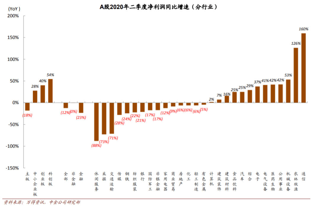 2020年7月GDP情况_cpu天梯图2020年7月(2)