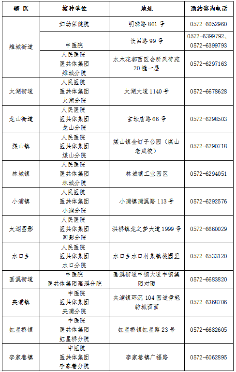 长兴人口有多少_长兴又有近百人因交通违法被曝光了 看看都有谁(2)