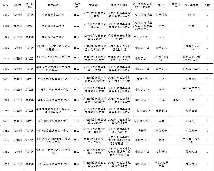 弥渡人口_弥渡县的人口民族