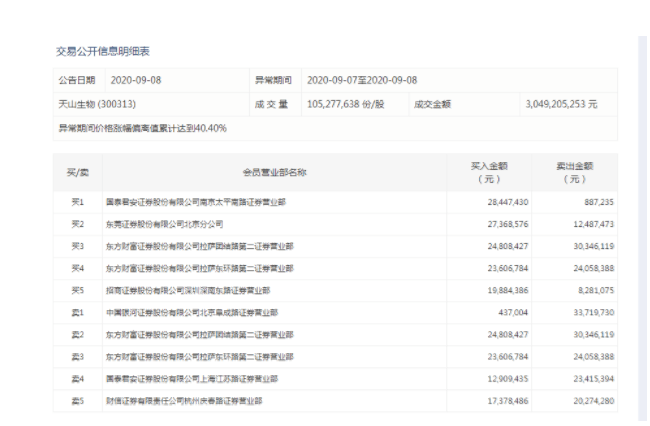 买入|每经21点丨学校推荐教辅仅两家书店有货，当地成立调查组；豫金刚石、长方集团在涨幅严重异常期间自然人买入占比超97%