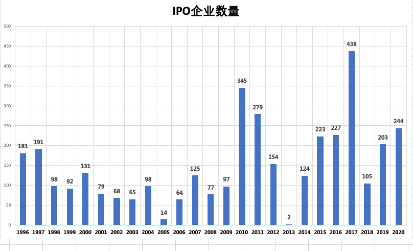 过去五年我国gdp对证券市场的影响_招商证券 资本市场深化改革,证券公司大有可为,推荐中信证券 06030 等