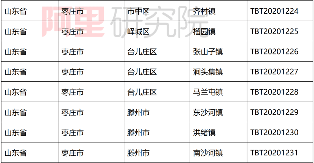 临沂乡镇gdp前十名_上半年临沂各县区GDP数据出炉 兰山区 沂水县 费县位列前三