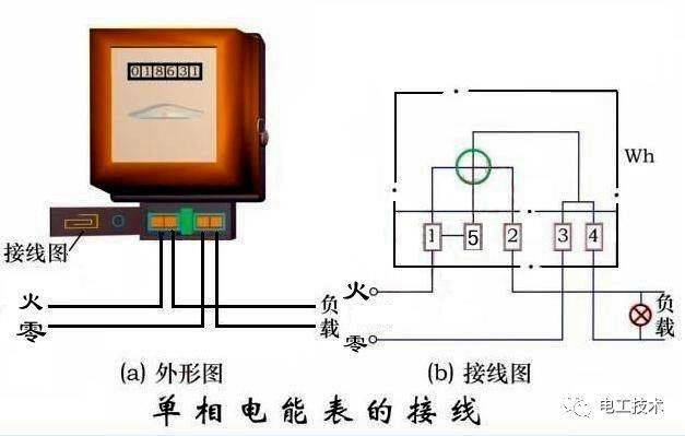 实用!单相和三相四线电能表接线方法实例